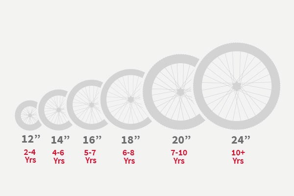 Chart showing kids wheel sizes and ages