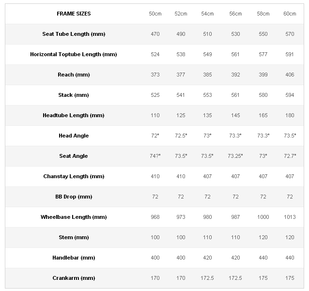Gensis Caribou size chart