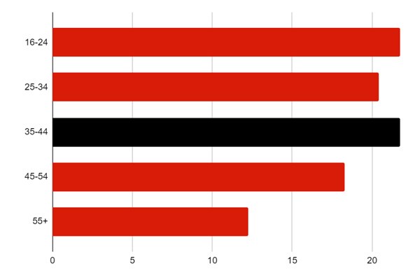 cycle more on an ebike chart