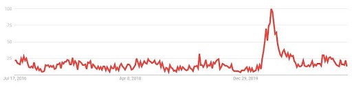 hybrid bike search trends UK