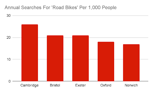 road bike search table