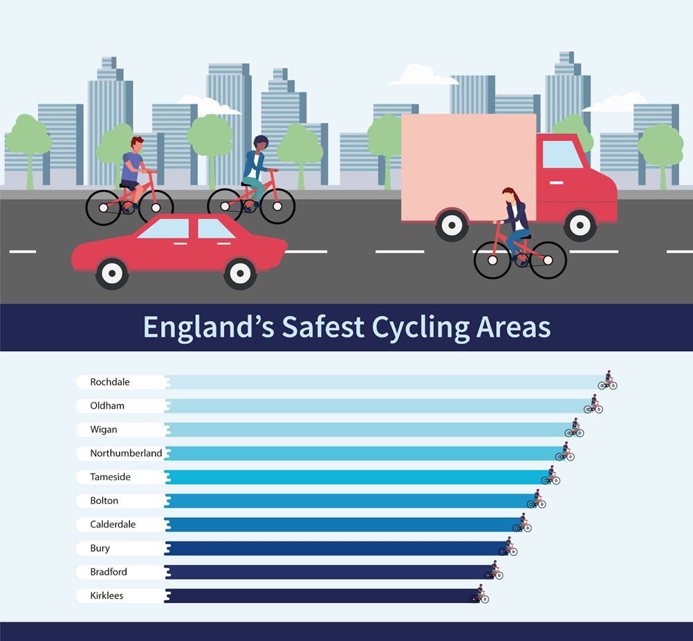 England's safest cycling areas chart