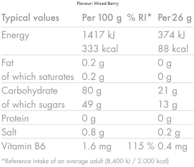 Energy Gummies image 1