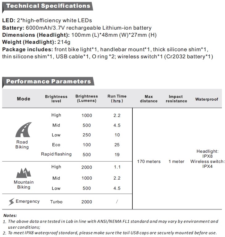 PR2000 DuaLens USB Rechargeable Front Light with Remote 2000 Lumens image 1