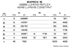 Six Pack Mk15 USB Rechargeable 6000 Lumens Front Light image 7
