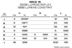 Race Mk19 USB Rechargeable 2650 Lumens Front Light image 10