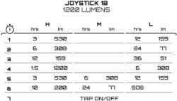 Joystick Mk18 USB Rechargeable 1200 Lumens Front Light with Helmet & HB mount image 6