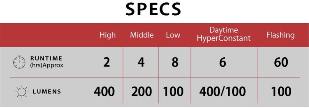 AMPP 400S Lumens & Nano 60 Lumens USB Rechargeable Light Set image 2