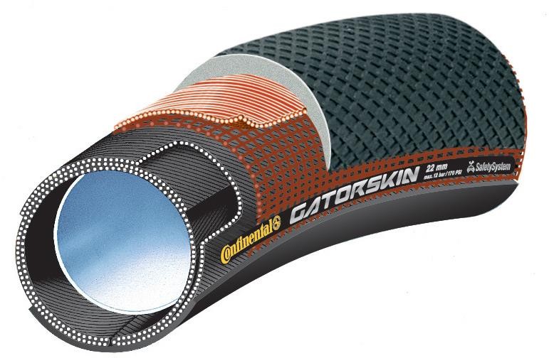 Continental Sprinter GatorSkin Tubular DuraSkin 700c Road Tyre product image